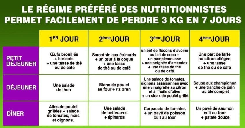 Quel régime pour perdre du poids rapidement?